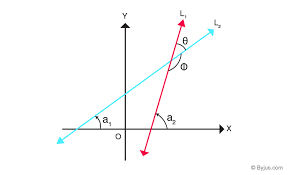 Angle Between Two Lines Formula