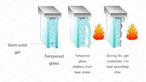 Fire Rated Glass Fire Resistant Glass