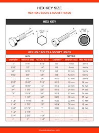 allen wrench sizes ilrated charts