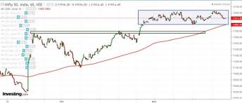 Nifty Extends Consolidation And Forms Doji Candle For The