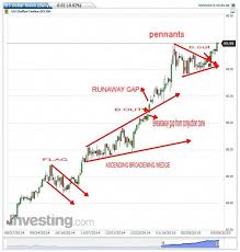 Click This Image To Learn More Elliott Wave Trading