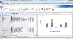 How To Edit Microsoft Dynamics Crm 2011 Chart Category