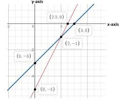 Linear Equations