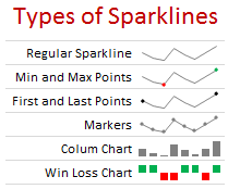 What Are Excel Sparklines How To Use Them Introduction