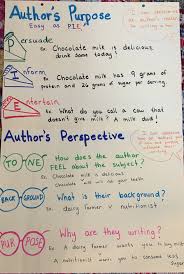 Anchor Chart For Teaching Students To Critique Authors