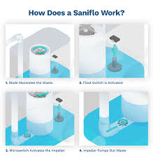 Start on the basement toilet by installing the flexible toilet supply hose from the water line. Buying A Saniflo Toilet System Everything You Need To Know Anchor Pumps