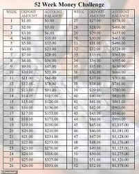 52 Week Challenge That Will Help You Save An Extra 10 000