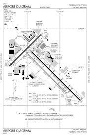 Tucson Intl Airport Spotting Guide Spotterguide Net