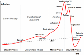 Wallstreet Market Cycle Chart Deadly Content