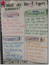 First Grade Fairytales 4 Types Of Sentences Mummy Style