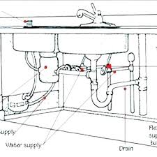 In the diagram above, right, you'll notice that the dishwasher drain makes a high loop underneath the kitchen sink. My 7883 Vent Pipe Size On Kitchen Sink With Disposal Plumbing Diagram Schematic Wiring