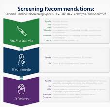 Std Screening In Pregnancy Cdc Recommendations The Obg