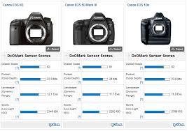 Canon Eos 6d Review The Best Value For Money In The Eos