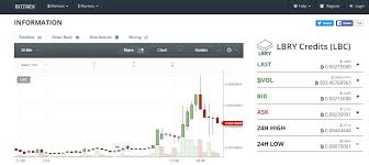 How To Get Bitcoins On Poloniex Santinent Crypto On Bittrex