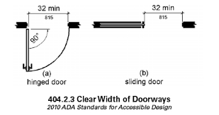 ada requirements for doors in the