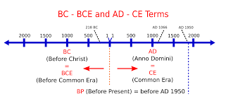 In geology, absolute dating is a technique that determines the exact numerical age of a historical remaining. What Do Bp Bc Bce Ad Ce And Cal Mean