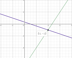 two linear equations