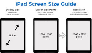 ipad screen size guide web design