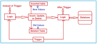 triggers in sql server with exles