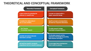 theoretical and conceptual framework