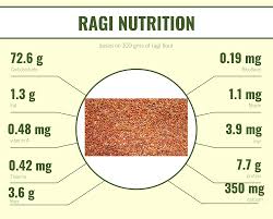 Ragi Recipes For Baby And Toddlers Baby Food Recipes