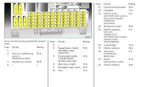 Does anyone have a diagram showing what fuse goes to what? Zafira Headlight Wiring Diagram Vauxhall Zafira Headlight Bulb Change Youtube Here Are A Few Key Tips Before We Start Wire The Less Drop And That S What We Are After