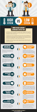 infographic what is self esteem and