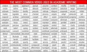 Academic Verb List The Most Common Verbs Used In Academic