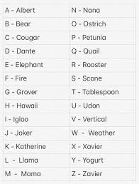 The ipa is used in dictionaries to indicate the pronunciation of words. My Girlfriend S Revised Phonetic Alphabet Flying