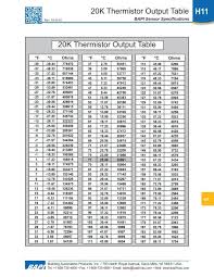20k Thermistor Output Table 20k Thermistor Output Table Bapi