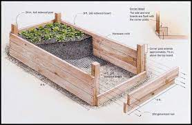 building raised garden beds