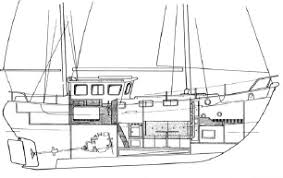Loa 11.37 m (lwl 9.91 m) x 3.66 m x 1.60 m. Dissecting The Motorsailer Good Old Boat