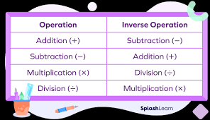 Solving One Step Equations Definition