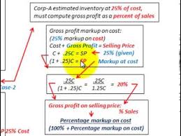 s vs gross profit markup on cost