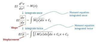 theory c9 1 integration method