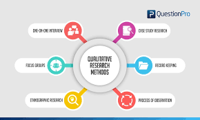 The qualitative research method shows. Qualitative Research Definition Types Methods And Examples