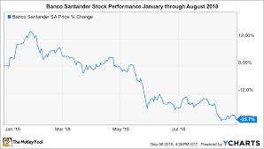 Why Banco Santander Shares Lost 11 In August The Motley Fool