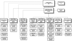 Download Bureau Of Diplomatic Security Organization Chart