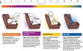 rear facing child seat age factory