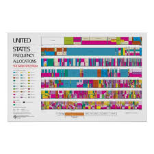Us Radio Frequency Allocation Chart