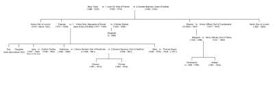 Descendants Of Mary Tudor Sister Of King Henry Viii Chart