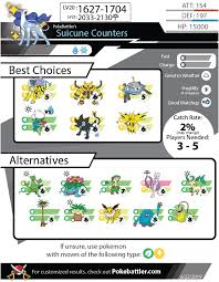 Pokebattlers Comprehensive Suicune Raid Guide Pokebattler