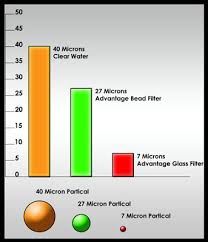 Micron Sizes Chart Web Sacramento Koi