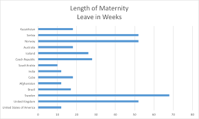 Which Country Has The Best Maternity Leave Coding And