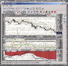 Wall Street Analyzer Free Charting Software