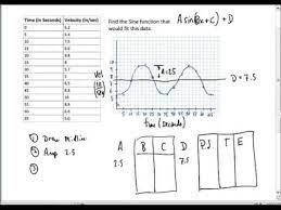 Finding Sine And Cosine Functions From