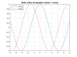 Solve Algebraic Equation Matlab