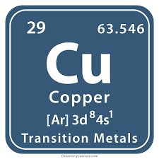 copper facts symbol discovery