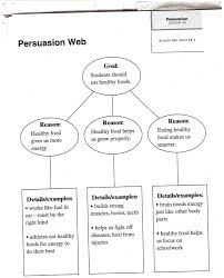 Persuasive essay ideas for college  Persuasive  Informative    