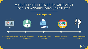 apparel manufacturing industry client